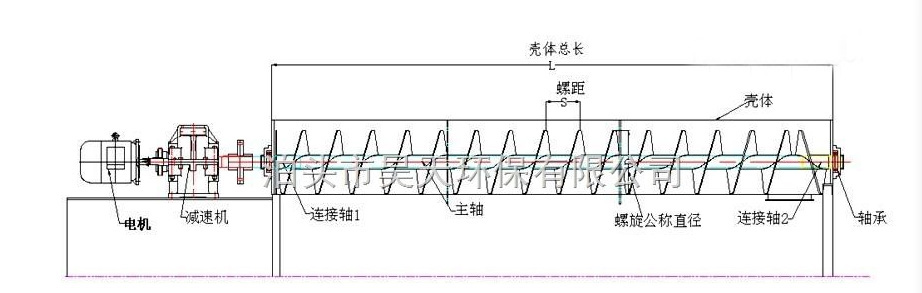 螺旋輸送機結(jié)構(gòu)圖