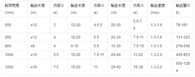 糧食輸送機參數(shù)圖