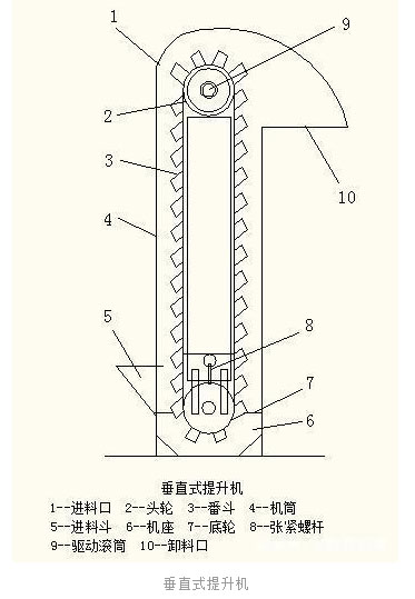 斗式提升機(jī)結(jié)構(gòu)圖